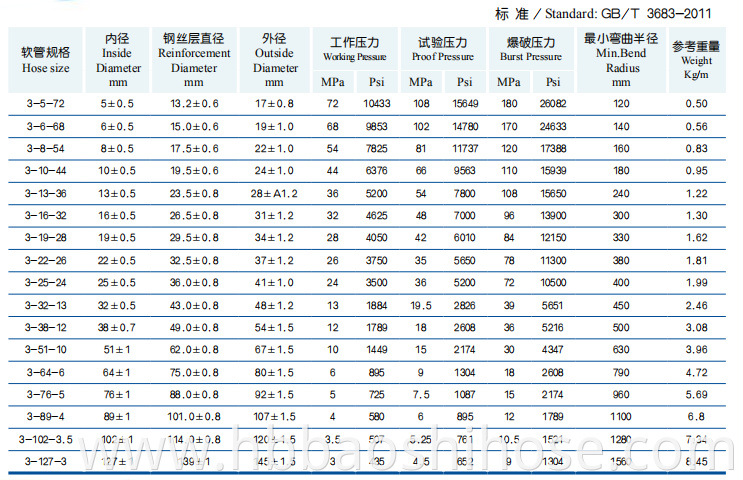 Parameter of High Pressure Three Steel Wire Braided Reinforcements Rubber Hose 